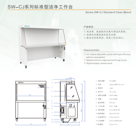 <strong>安泰-单人单面水平风超净工作台(SW-C</strong>